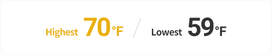 Highest 70˚F / 59˚F